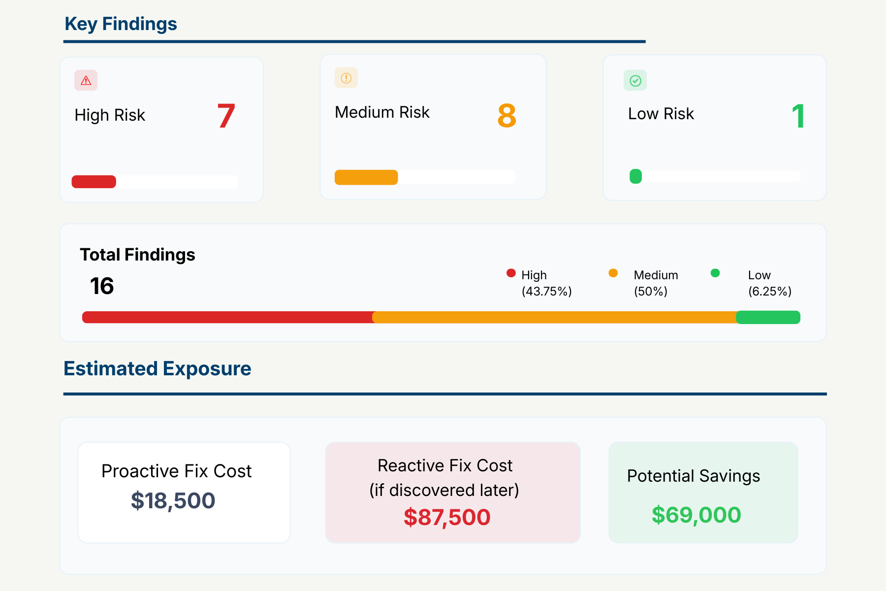 Docmint portfolio archive validation for title agencies identifying historical recording defects and title exception patterns.