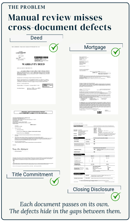 How Docmint works, part 1 of 3: cross-document validation of transaction files