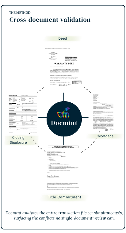 Docmint Mobile Infographic 2